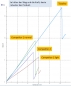 Preview: Tubolito 29 x 1.8/2.5 Thermoplast Presta 42mm Schlauch