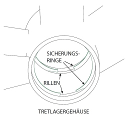 Cannondale Sicherungsringe für BB30 Kugellager