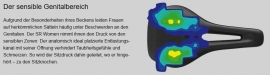 Ergon SR Pro Carbon Women M/L Sattel