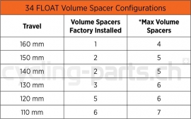 Fox Float 32 2016 Air Spring Volume Spacer