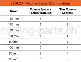 Fox Float 32 2016 Air Spring Volume Spacer