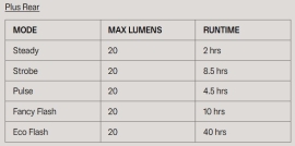 Knog Blinder 400 Scheinwerfer & Plus Rücklicht Lichtset schwarz