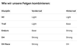 Preview: NEWMEN Beskar 30 Strong Enduro/DH 29