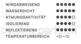 Preview: Santini Vega Multi Herren Winterjacke schwarz