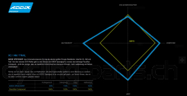 Preview: Schwalbe Nobby Nic Addix Speedgrip Super Ground SnakeSkin Tubeless Easy E-50 27.5x2.40 Reifen