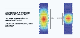 Schwalbe Magic Mary Radial Gravity Addix Ultra Soft TLR E-50 29x2.50 Reifen