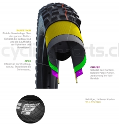 Schwalbe Eddy Current Front Addix Soft Super Trail SnakeSkin Tubeless Easy E-50 27.5x2.8 Reifen