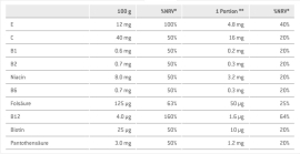 Sponser Pro Recovery 44/44 Eimer 7kg