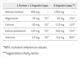 Sponser Salt Caps Kapseln