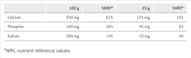 Sponser Whey Isolate 94 Dose 1.5 kg