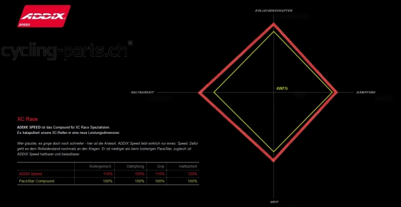 Schwalbe Rocket Ron Addix Speed LiteSkin 27.5x2.25 Reifen