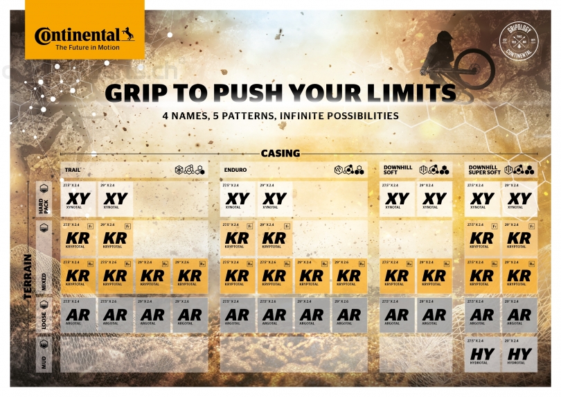 Continental Xynotal Downhill SuperSoft TR E25 29x2.40 Reifen