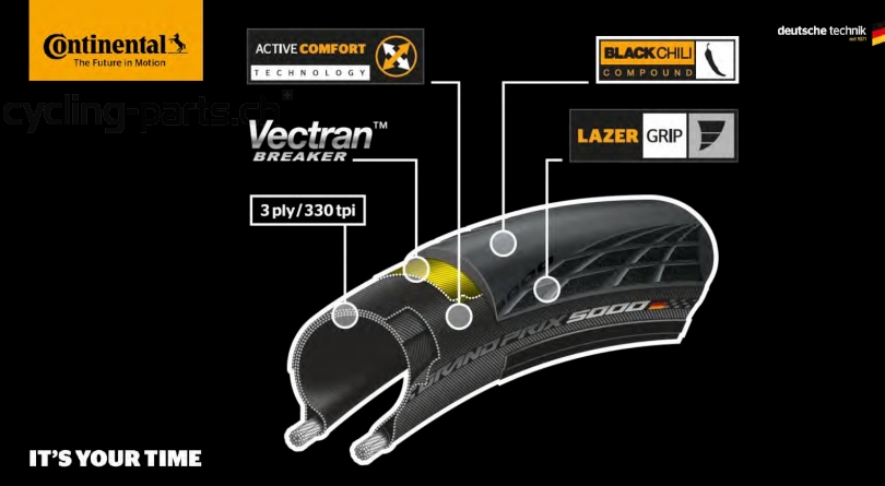 Continental Grand Prix 5000 700x23 Reifen