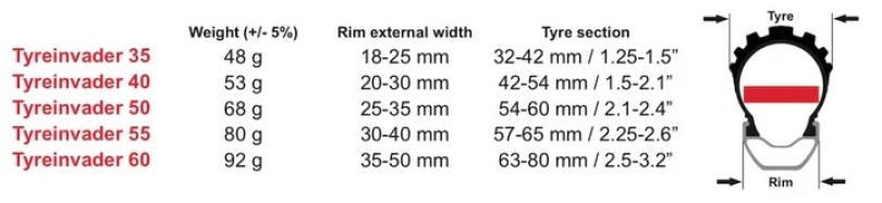 Effetto Mariposa Tyreinvader 55 Reifendurchschlagschutz