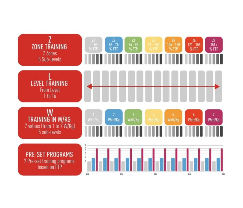 Elite Zona Smart Trainer Controller