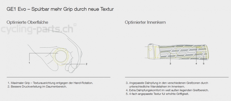 Ergon GE1 Evo Slim red Lenkergriffe