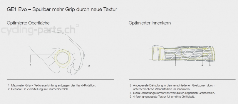 Ergon GE1 Evo sand storm Lenkergriffe