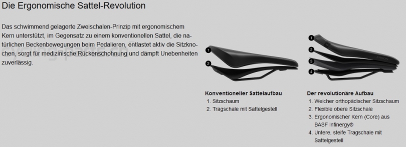 Ergon SM E-Mountain Core Prime Men black S/M Sattel