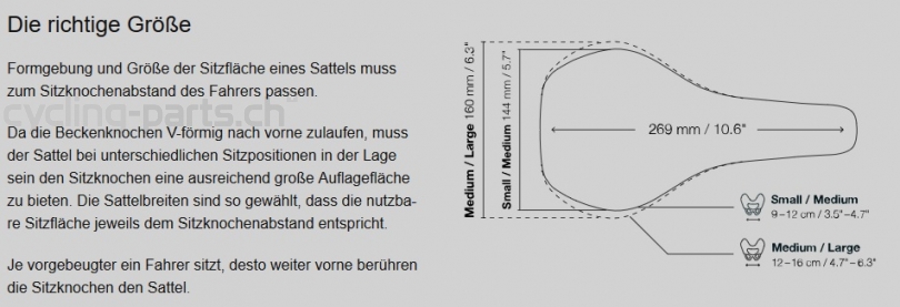 Ergon SM Pro Men black/risky red S/M Sattel