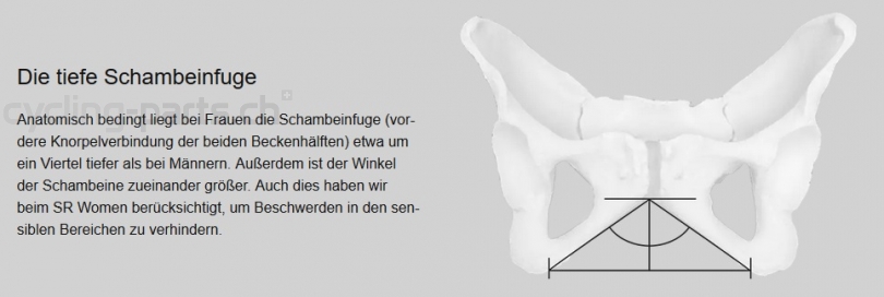 Ergon SR Pro Carbon Women S/M Sattel