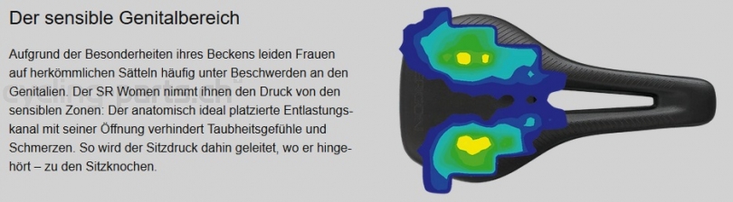 Ergon SR Pro Carbon Women S/M Sattel