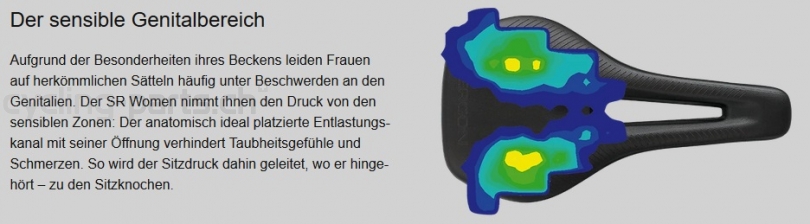 Ergon SR Pro Carbon Women M/L Sattel