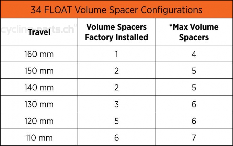 Fox Float 32 2016 Air Spring Volume Spacer