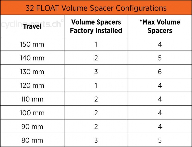 Fox Float 32 2016 Air Spring Volume Spacer