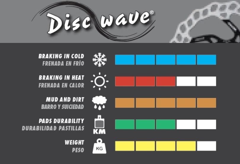 Galfer Wave DB156W2 Tone Wheel DJI Avinox 6 Loch 200mm x 2.0mm Bremsscheibe