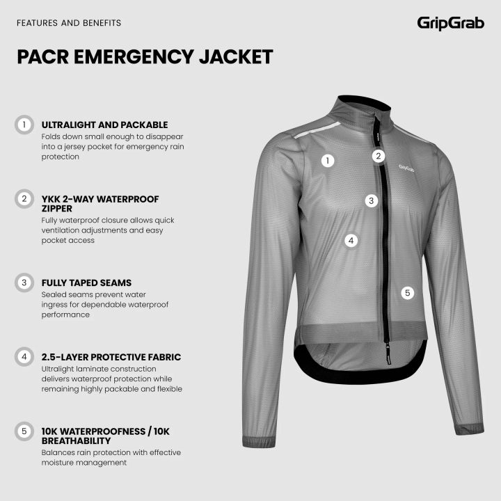 GripGrab PACR Emergency Jacket transparent