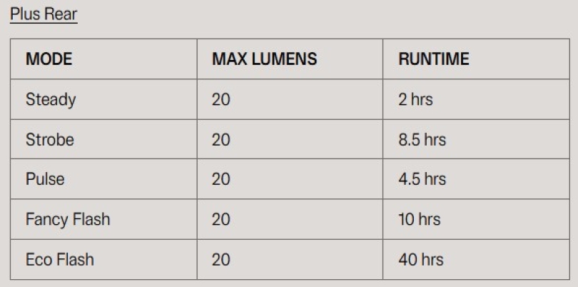 Knog Blinder 400 Scheinwerfer & Plus Rücklicht Lichtset schwarz