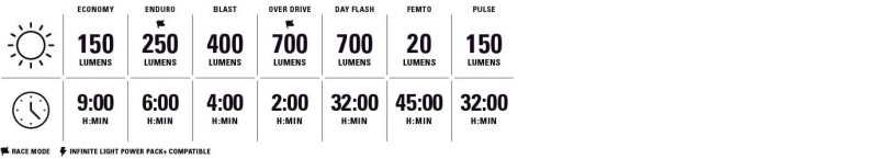 Lezyne Classic Drive XL 700+ Scheinwerfer