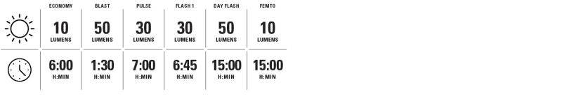 Lezyne Femto USB C Drive V2 Scheinwerfer rot