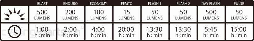 Lezyne Hecto Drive 500XL Helmscheinwerfer schwarz