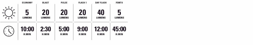 Lezyne KTV Drive+ Rücklicht schwarz