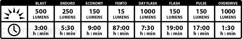 Lezyne Lite Drive 1000XL Helmscheinwerfer schwarz