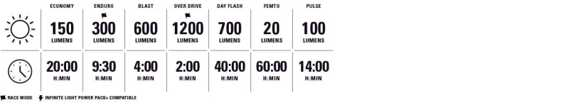 Lezyne Lite Drive 1200+ Scheinwerfer