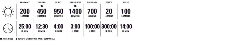 Lezyne Macro Drive 1400+ Scheinwerfer