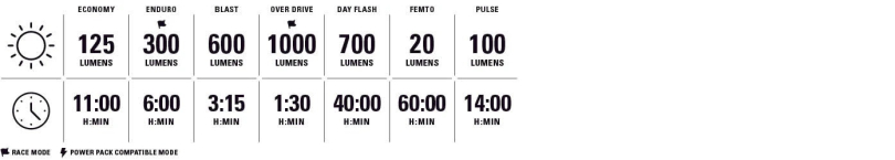 Lezyne Micro Drive Pro 1000+ Scheinwerfer