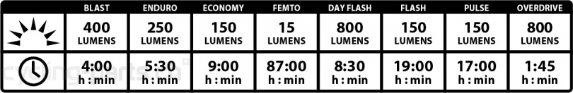 Lezyne Micro Drive Pro 800XL Helmscheinwerfer schwarz