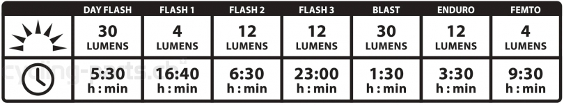 Lezyne Stick Drive Sattelklemme Rücklicht