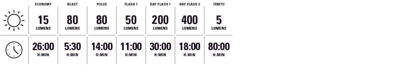 Lezyne Lite Drive 1200+ / Strip Drive Pro 400+ Lichtset