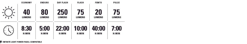 Lezyne Zecto Drive 250+ Scheinwerfer