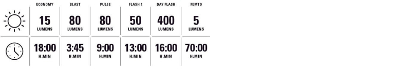 Lezyne Zecto Drive Max 400+ Rücklicht