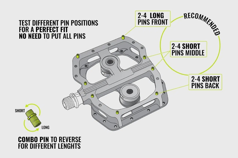 magped ENDURO2 200N Magnetpedalen