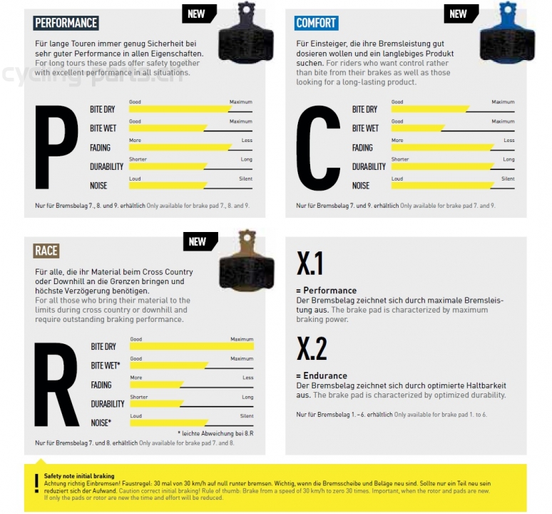 Magura 7.P ECE Performance Bremsbeläge , Veloteile
