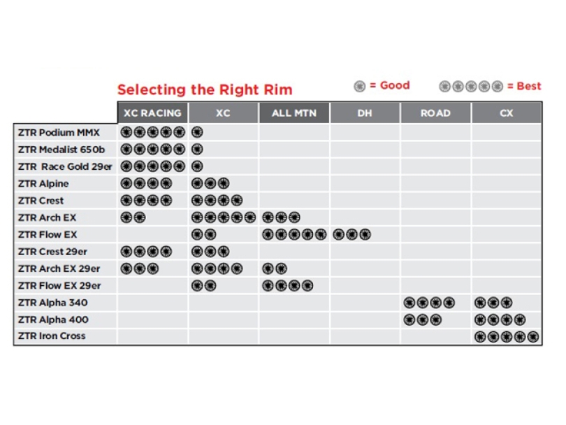 Notubes ZTR Crest schwarz 32 Loch Felge