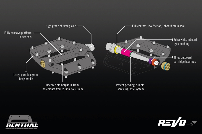 Renthal Revo-F gold Flat Pedal