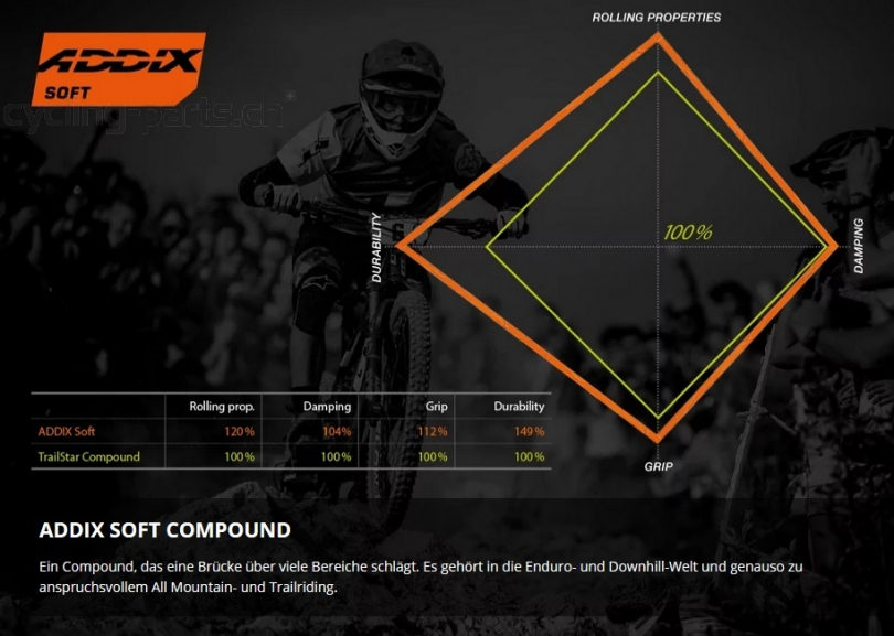 Schwalbe Tacky Chan Radial Gravity Pro Addix Soft TLR E-50 29x2.50 Reifen