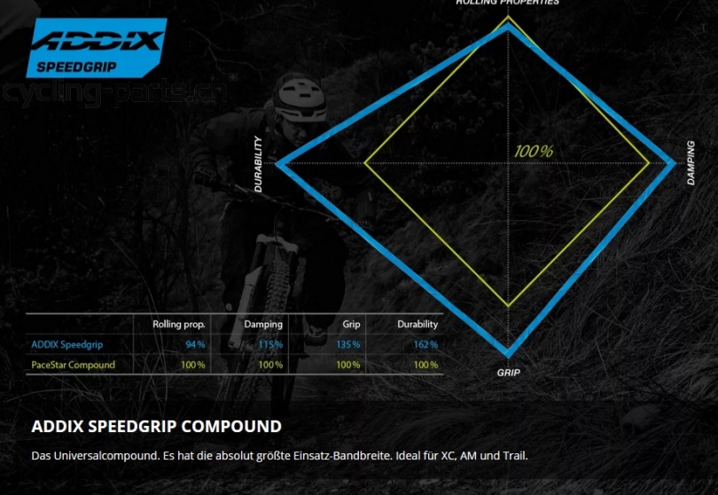 Schwalbe Rocket Ron Addix Speed Grip Super Ground Snake Skin Tubeless Easy E-25 27.5x2.8 Reifen